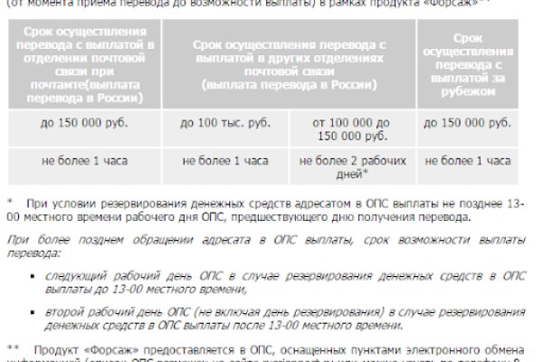 Кракен тор маркет пв