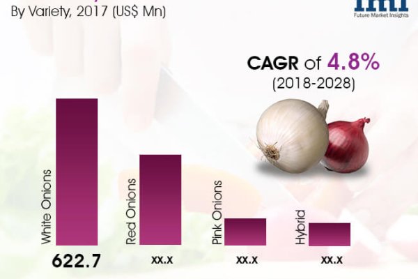 Кракен не работает сайт