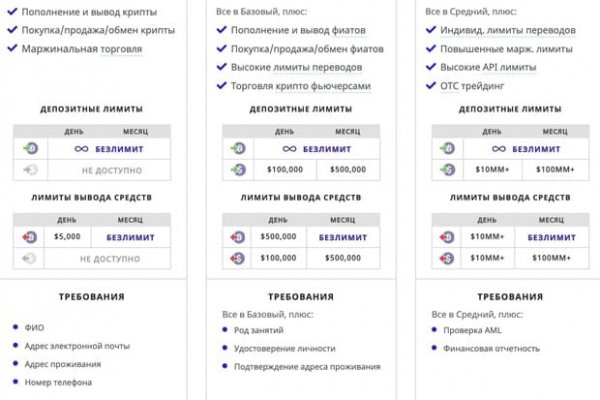 Кракен пишет пользователь не найден