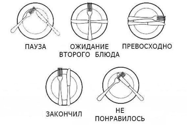 Актуальные ссылки онион